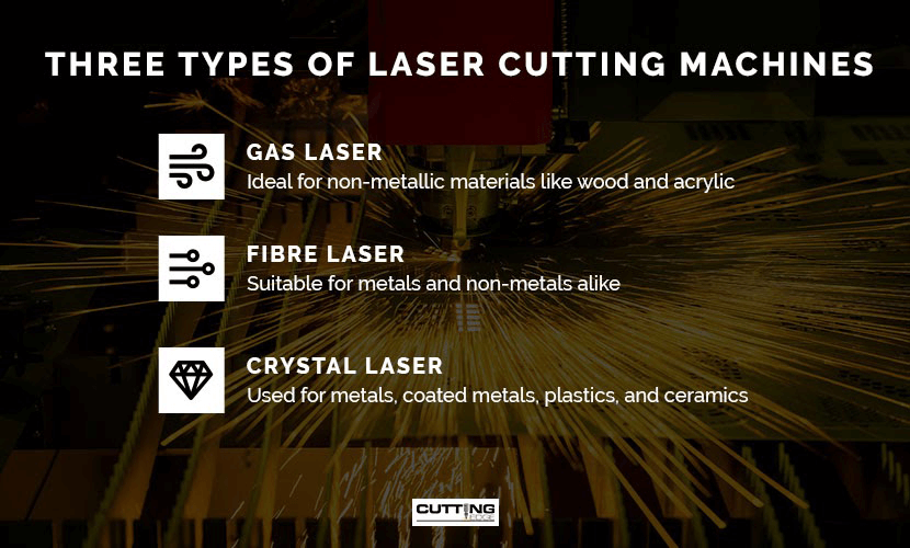 Three Types Of Laser Cutting Machines